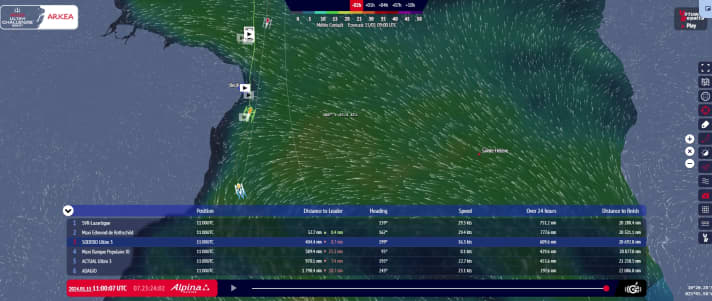 Status of the race this lunchtime