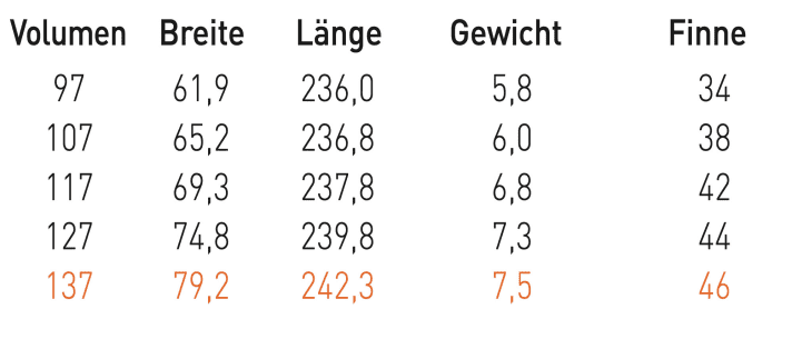 Goya Bolt 137 Pro | surf Testabteilung