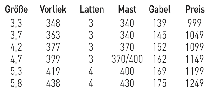 North Sails Wave 4.7 - available sizes