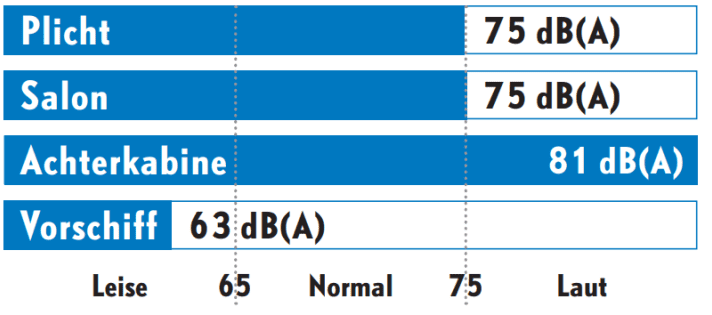 Dehler 38 SQ sonique