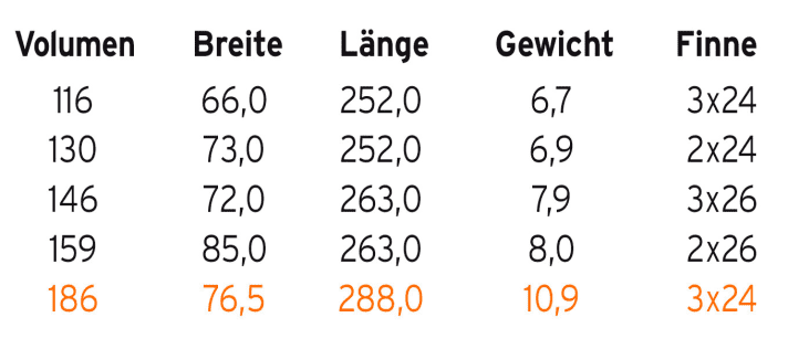  Die Palette des Hejfly DropInn  