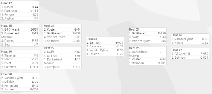 The final phase of the single elimination of Pozo