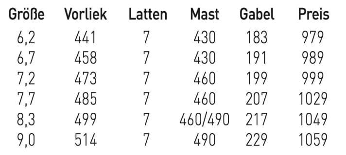 Größen und Daten GA-Sails Cosmic
