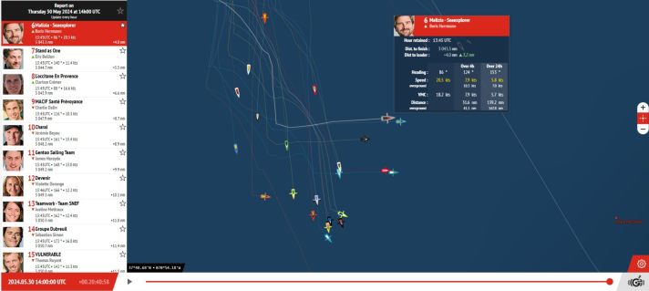 La situation jeudi après-midi. Grâce à un coup vers l'est, Boris Herrmann est passé à la 6e place, du moins sur le tracker.