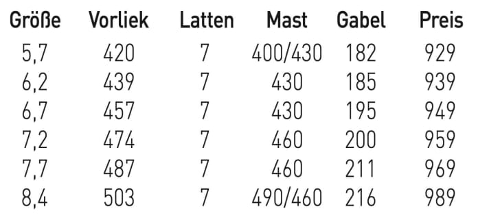Sizes and data GA Sails Matrix