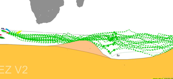   Abbildung 3: Das Ensemble-Routing nach den Daten des GFS-Modells. Da die Routen ziemlich nahe beieinanderliegen, herrscht viel Gewissheit über das Wettergeschehen in den folgenden Tagen. Das Orange markiert die antarktische Sperrzone (AEZ), in der die Flotte wegen Eisgang-Gefahr nicht segeln darf. Die rote Ausbuchtung zeigt die jüngste Ausdehnung nach Norden