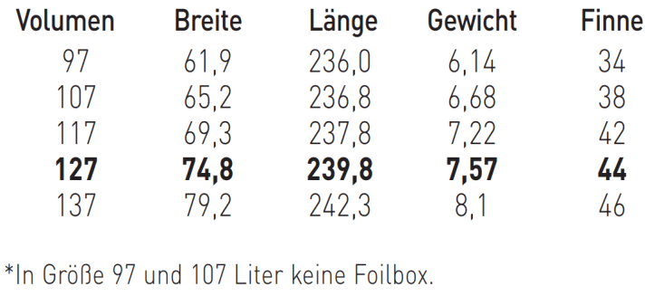 Erhältliche Größen Goya Bolt