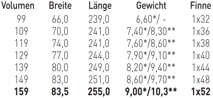 Available sizes JP-Australia Magic Ride