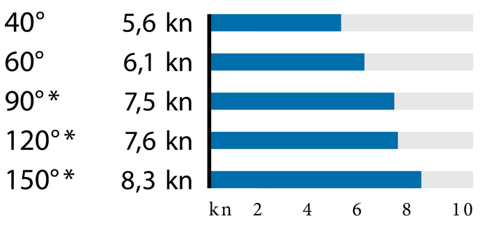 (* avec spi asymétrique)