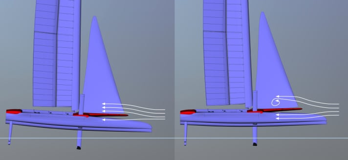   The forward lean is intended to reduce the wetted surface area at the rudder and minimise the drag of the genoa platform