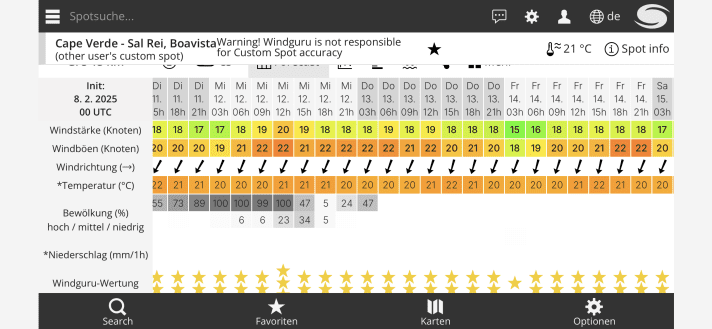 This is what the wind forecast on Boa Vista usually looks like