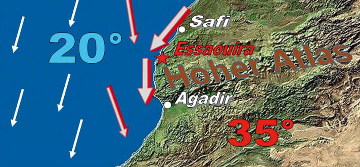 Guard rail effect trade wind