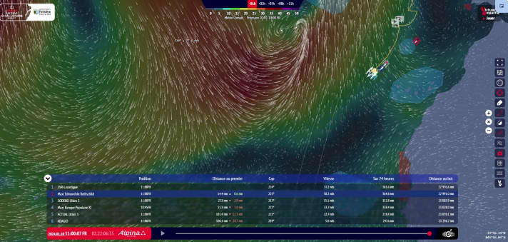 Le point sur la course à midi
