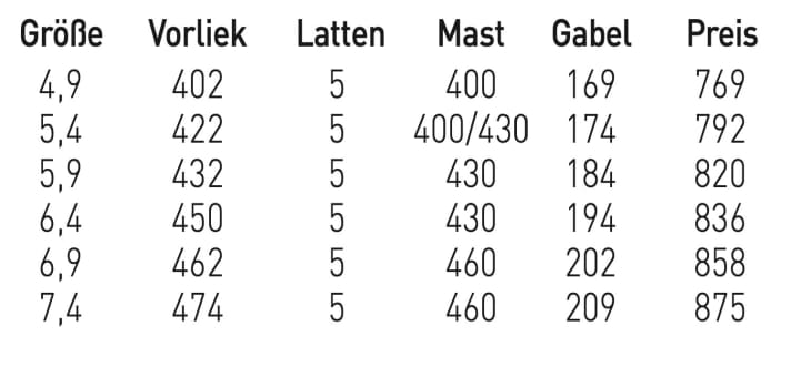 Goya Nexus B 5.4: available sizes