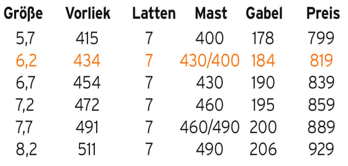   Neilpryde Speedster 6,2 