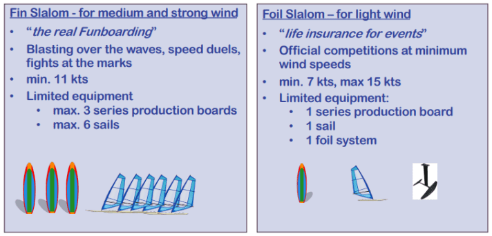 Finne Foil IFCA