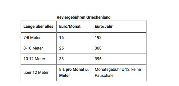   The new fees at a glance