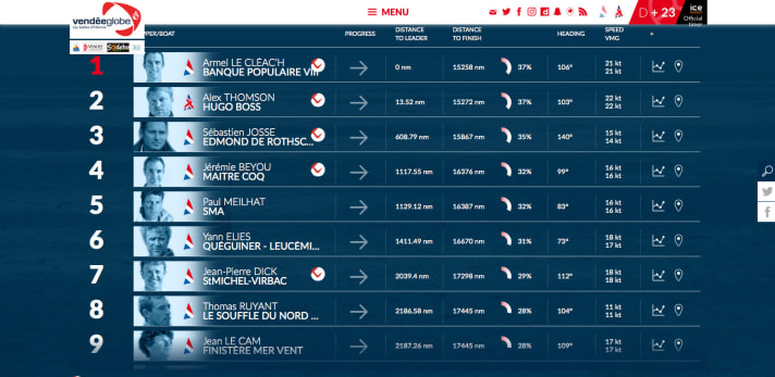   Classement ce matin à 9h