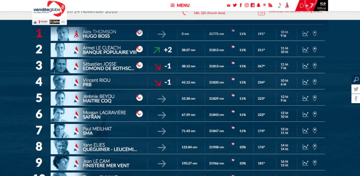   Status of the race this morning at 9am