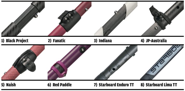 Divisible paddles have a smaller pack size.
