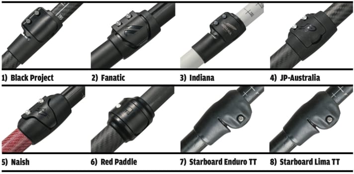 Variable fasteners allow quick adjustment to paddling speed and style.