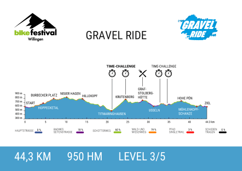 Gravel_Ride_2026_HP_A4_DEU_dzp3yx