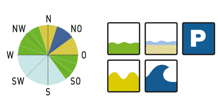 Spotbeschreibung Ulvshale