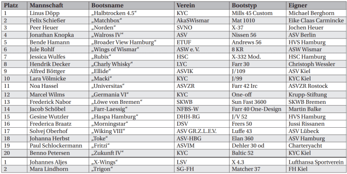 yacht/image_d628bd2a26c352aec94130a903486b4d