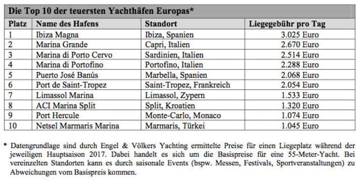 boote/exclusiv/M3553267