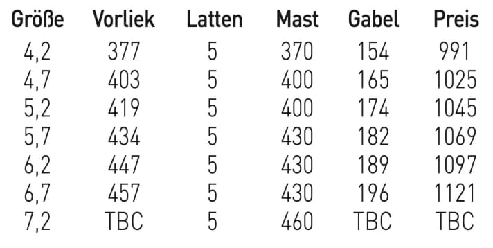 Erhältliche Größen des RRD Move