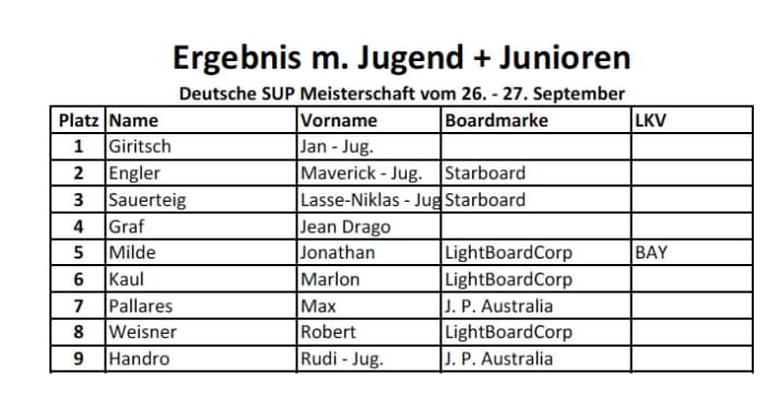 Sprint youth and juniors