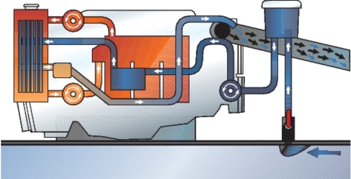 boot/Kuhlwasserkreis2_preview_6a88f1db6f0e0a20be1396f681d074c4