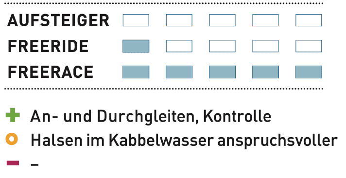 Fanatic Jag 135 LTD | surf test department