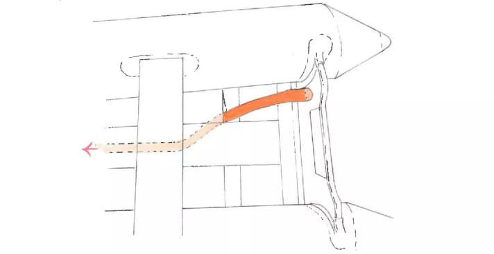 Lifehacks : Annexe de dinghy