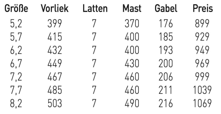Sizes and data NeilPryde Speedster