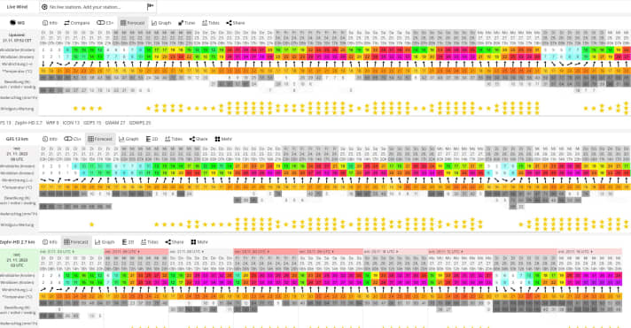 A bright pink colour at Windguru - the speeder heart leaps for joy