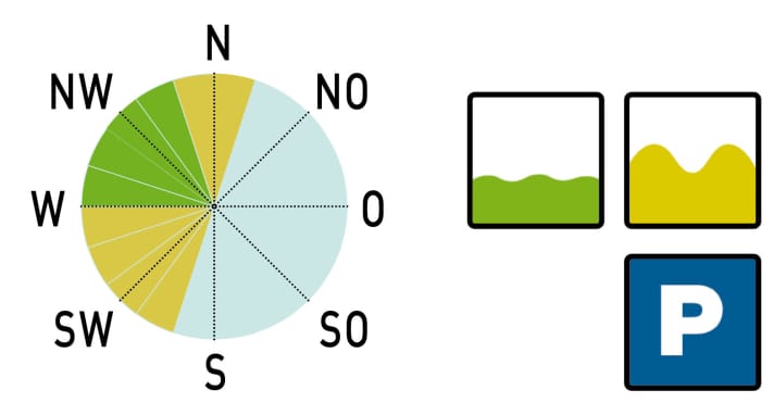 Spot-Info German Bight