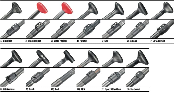 Handles and adjustment systems at a glance