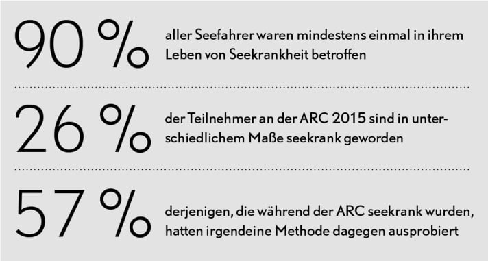 These statistics were collected by Yachting World magazine
