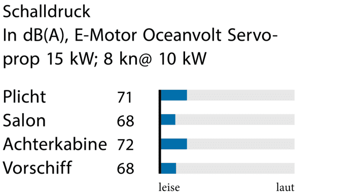 Measured values Bestevaer 36