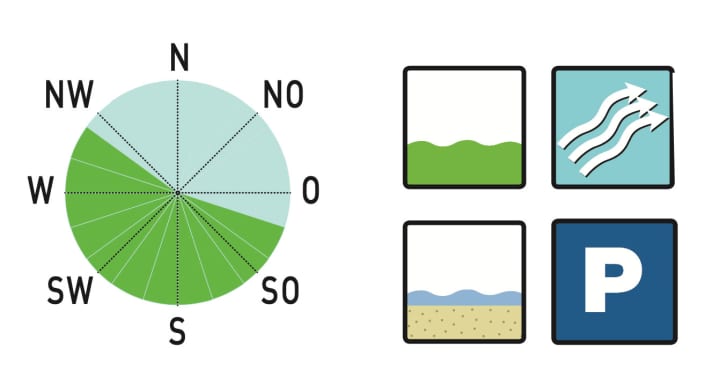 surf rating for Southend-On-Sea