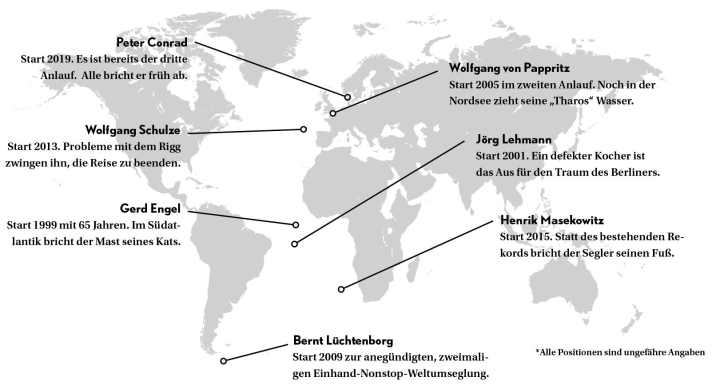 In 1968, Wilfried Erdmann became the first German to circumnavigate the globe, non-stop and single-handed in 1985. Since then, several German skippers have tried to follow in his wake - without success. An overview.