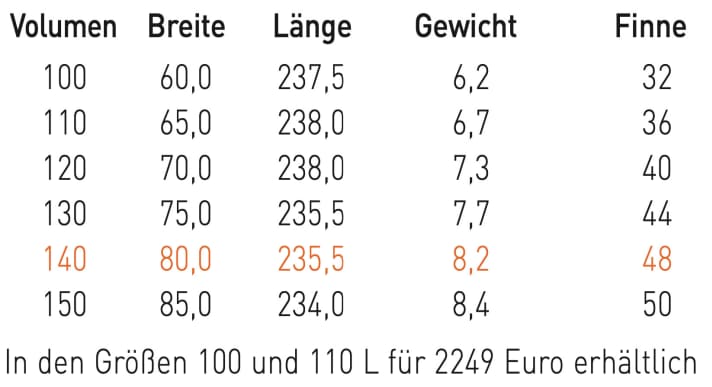 Patrik F-Race 140 | surf test department