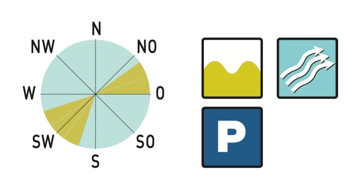 surf rating for Canvey Island