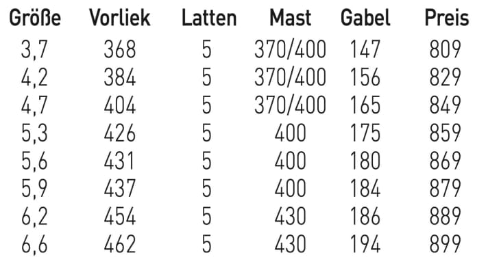 Available sail sizes for the Sailloft Hamburg Curve