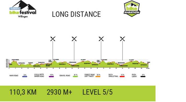 2025_BIKE-Marathon_Willingen_long_HP_A4_e6uzyx