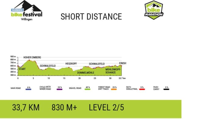 2025_BIKE-Marathon_Willingen_short_HP_A4_cjhvkr