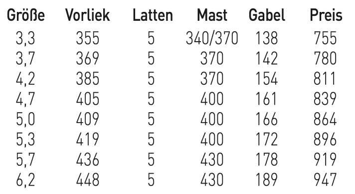 S2Maui Alchemy 4,7 - erhältliche Größen