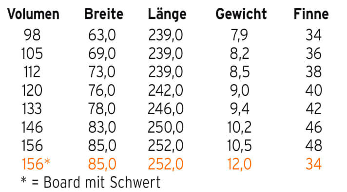   Die Palette des Fanatic Gecko