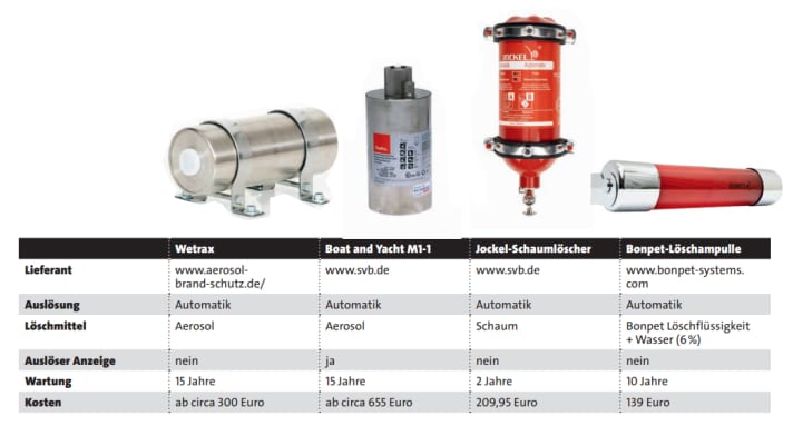 Overview of different systems
